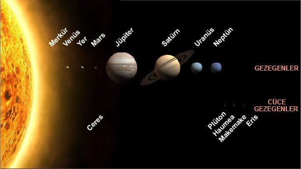 Güneş Sistemi ve Gezegen Hareketleri